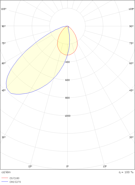 Capella IsoSafe Svart 25lm 2700K Ra>80 Bakkantsdimmer