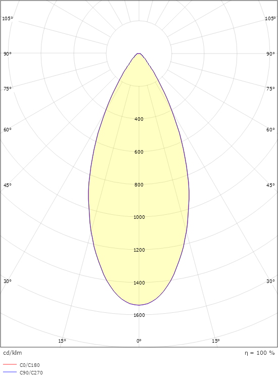 LEDstar Hvit 170lm 2700K Ra>90