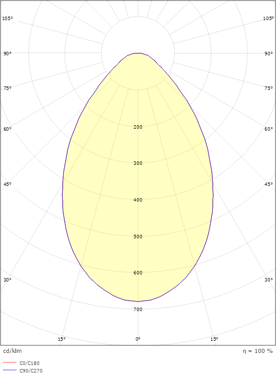 LEDstar Slim Svart 230lm 3000K Ra>90