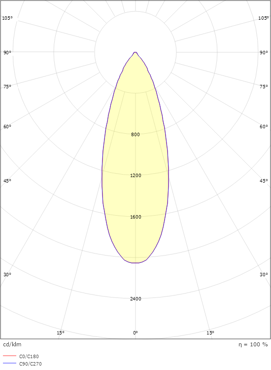 Zoom Rondell White 960lm 3000K Ra>90 Trailing edge dimming