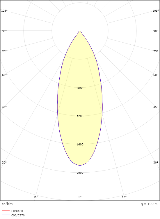 Jupiter Pro 1500 Weiss 40° 1590lm 3000K Ra>90 Phasenabschnittsdimmung