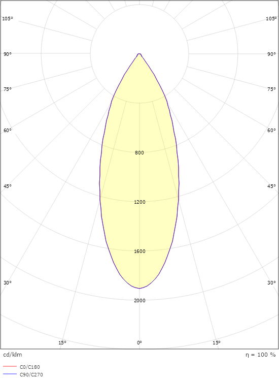 Jupiter Pro 1500 Hvit 40° 1450lm 2700K Ra>90 Faseavsnitt