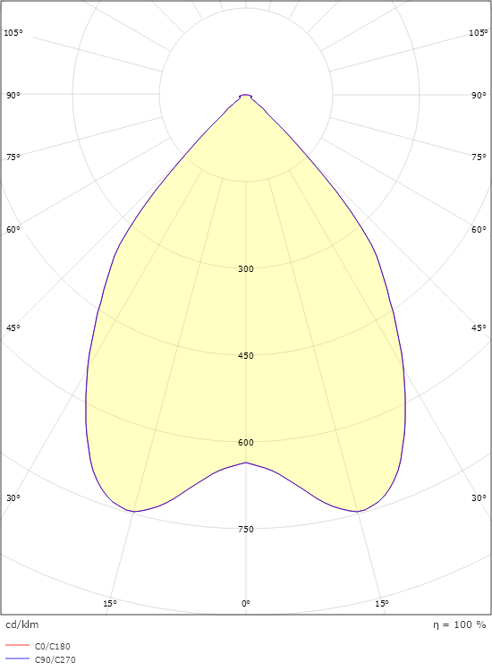 Callisto Svart 190lm 2700K Ra>80 Bakkantsdimmer