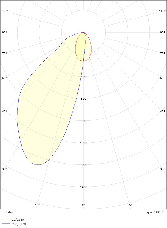 Callisto Wall Sort 110lm 3000K Ra>80 Bagkantsdæmp