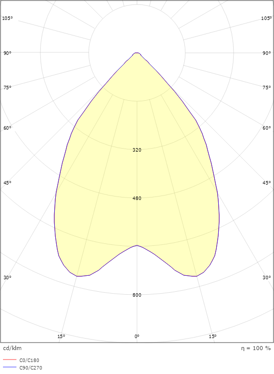 Callisto Grafit 200lm 3000K Ra>80 Bakkantsdimmer