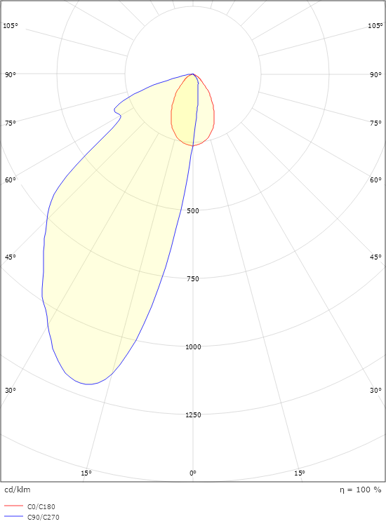 Callisto Wall Graphit 110lm 3000K Ra>80 Phasenabschnittsdimmung