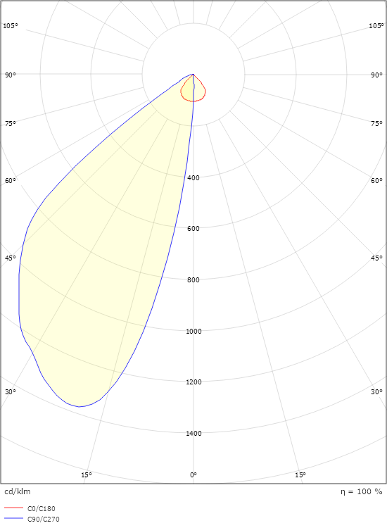 Callisto Pollare Grafit 60lm 3000K Ra>80 Bakkantsdimmer