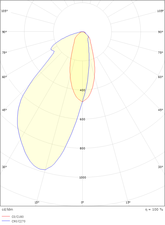 Callisto Wall Square Hvid 130lm 2700K Ra>80 Bagkantsdæmp