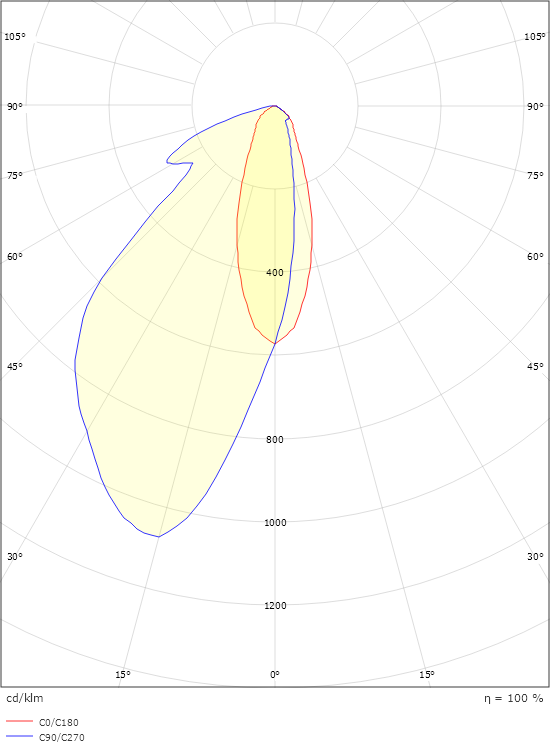 Callisto Wall Square Sort 140lm 3000K Ra>80 Bagkantsdæmp