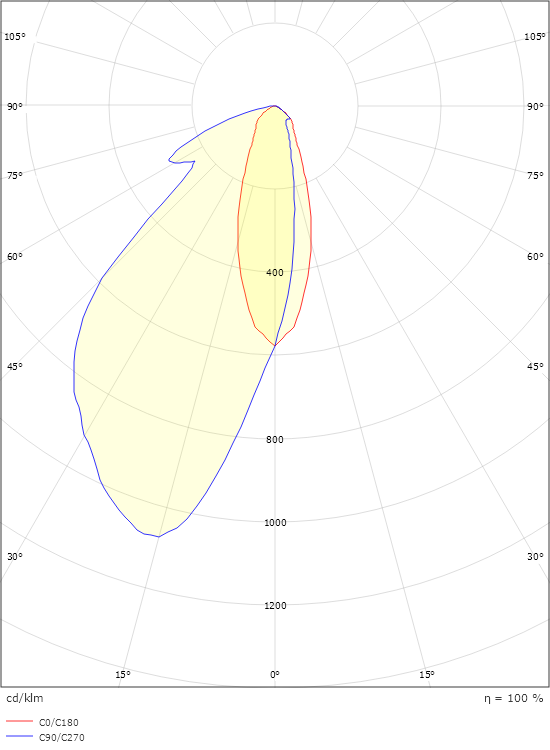 Callisto Wall Square Grafit 140lm 3000K Ra>80 Bagkantsdæmp