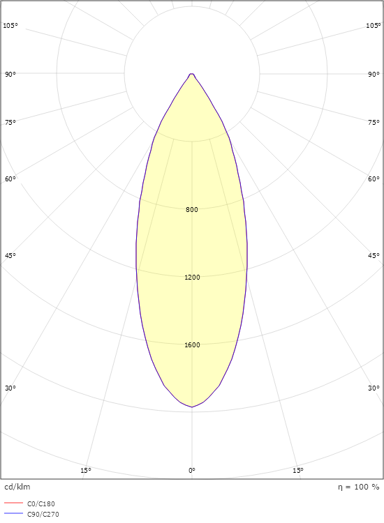 Jupiter Pro Grafit 40° 1260lm 2700K Ra>90 Bakkantsdimmer