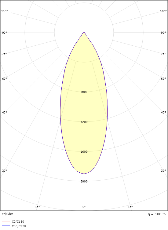 Jupiter Pro 2200 Hvid 40° 2230lm 3000K Ra>90 DALI / Push Dim