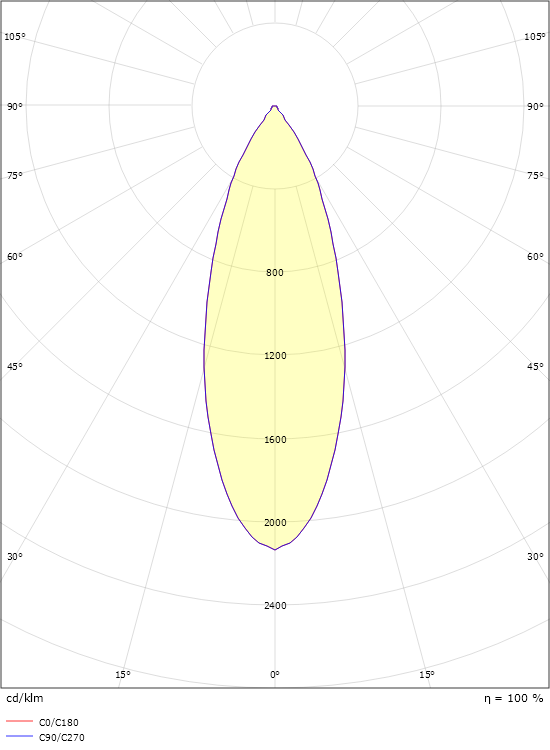 Jupiter Pro 2200 Graphite 40° 2070lm 3000K Ra>90 Trailing edge dimming