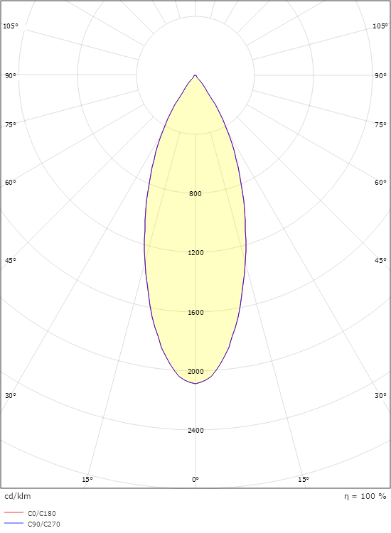 Jupiter Pro 2200 Graphite 40° 2070lm 3000K Ra>90 Trailing edge dimming