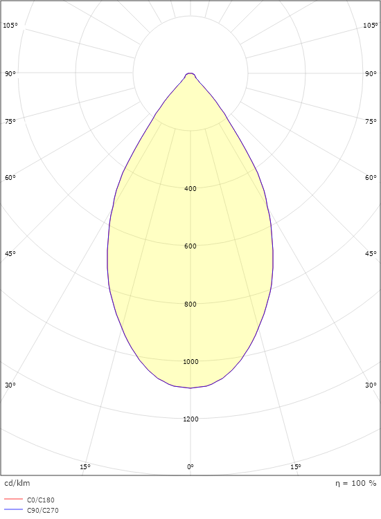 Jupiter Pro 2200 Vit 60° 2090lm 3000K Ra>90 Bakkantsdimmer