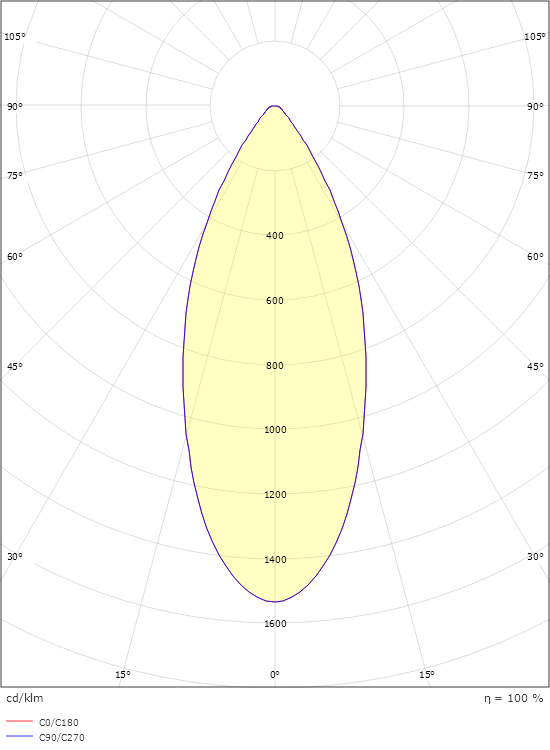 LEDstar Krom 140lm 2700K Ra>90