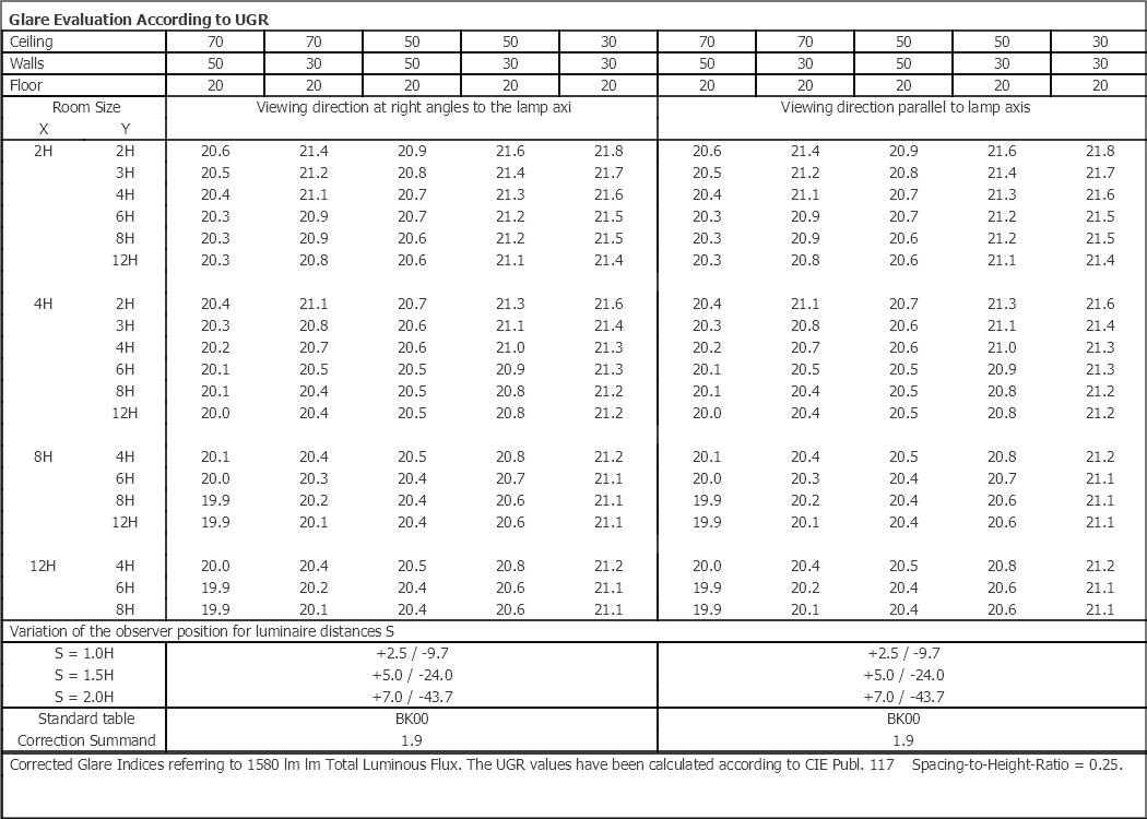 Rax Surface 150 Hvid 1580lm 3000K Ra>80 On/Off