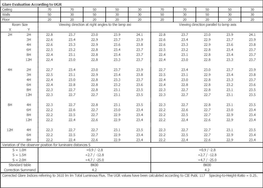 Rax 200 Weiss 3610lm 4000K Ra>80 On/Off
