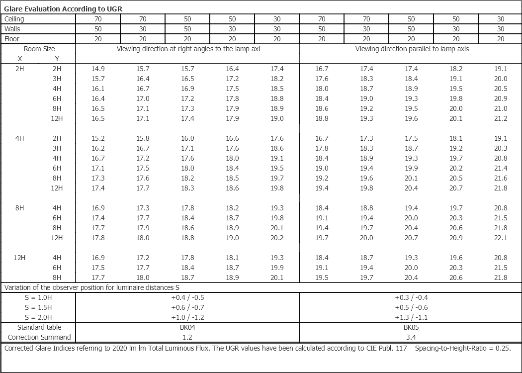 Facet Hvid 3470lm 4000K Ra>80 On/Off