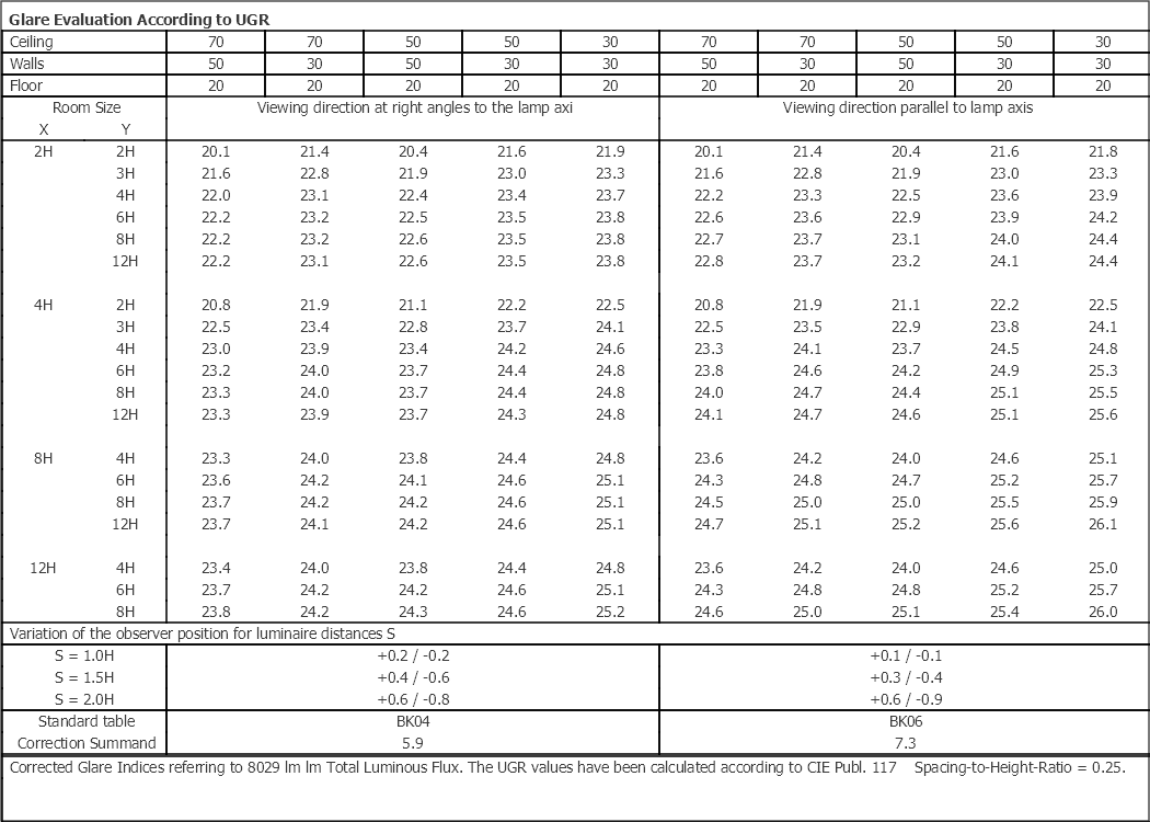 Basic White 8030lm 3000K Ra>80 Emergency 3H