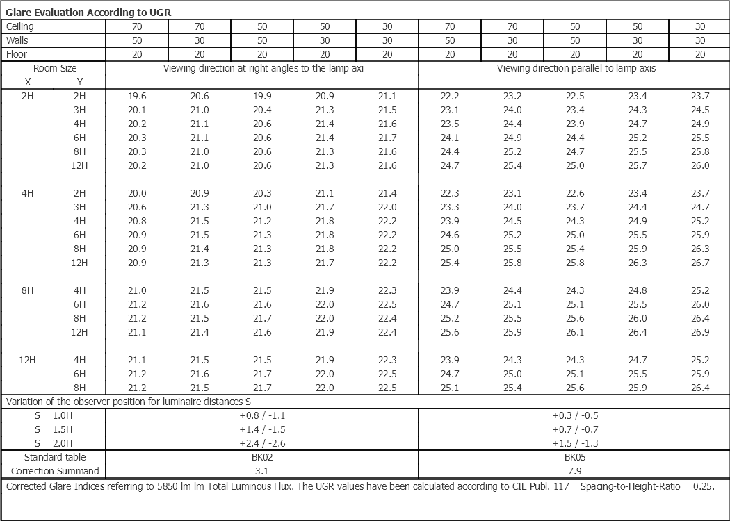 Sector Vit 5850lm 3000K Ra>80 Ej dimbar