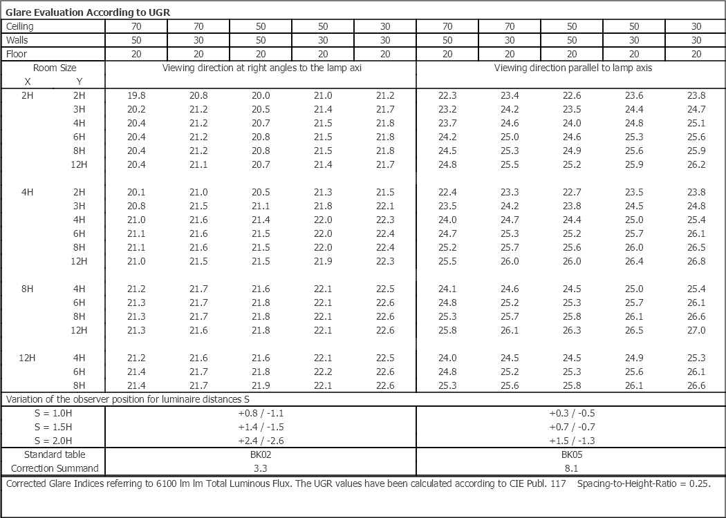 Sector White 6100lm 4000K Ra>80 On/Off