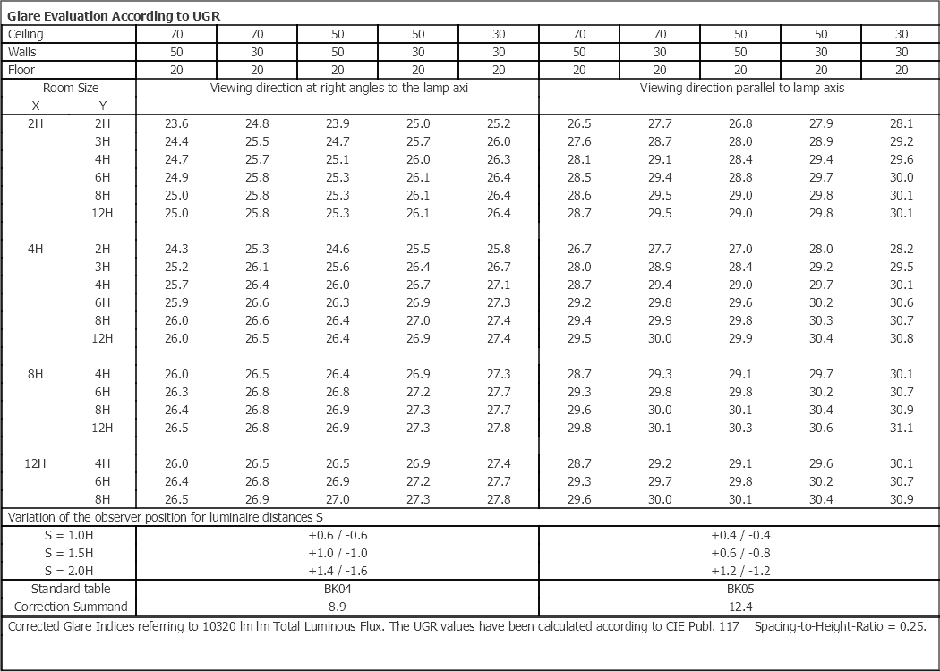 Sector Pro 3-Fas Vit 10320lm 3000K Ra>80 DALI