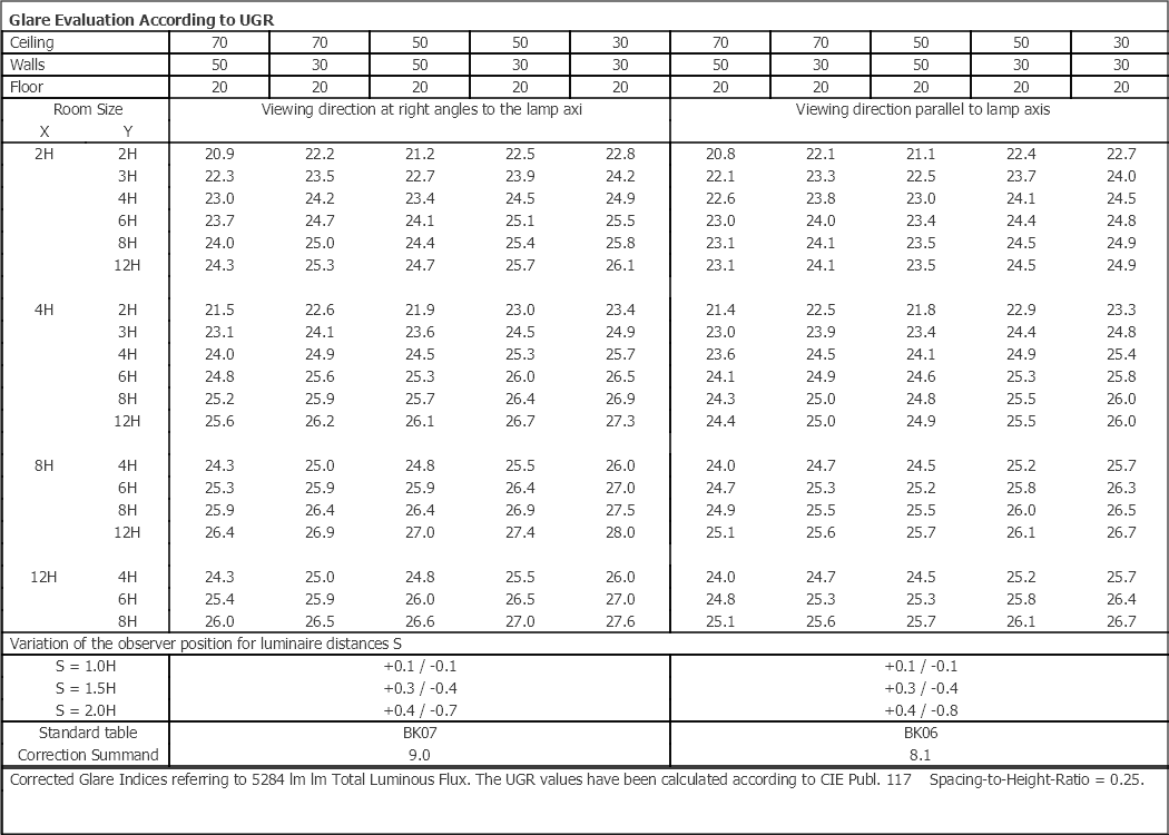 Tysnes 66 1200 Grey 5040lm 4000K Ra>80 Sensor