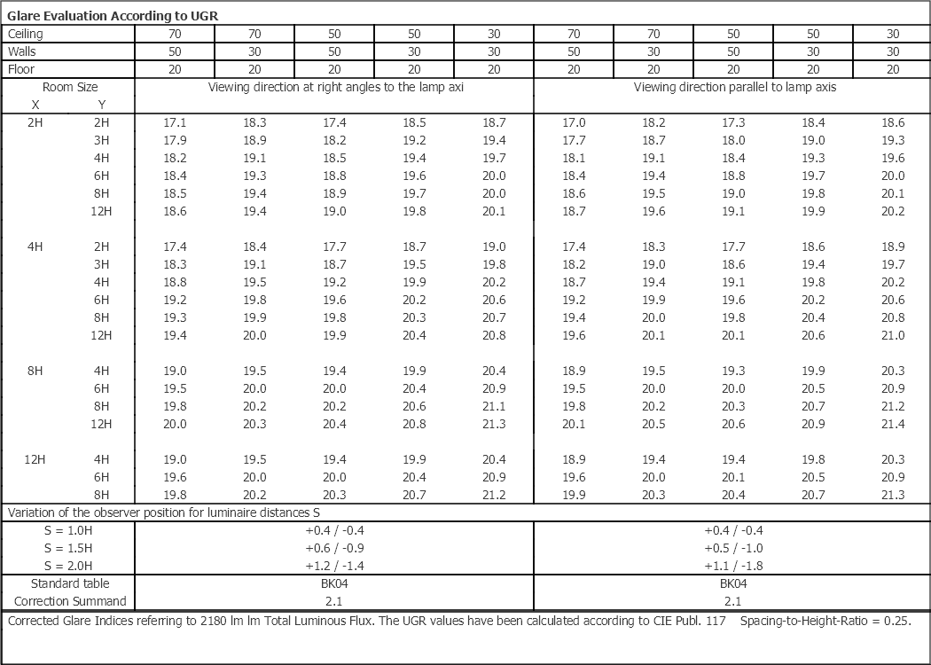 Sense Basic 300x600 White 2180lm 3000K Ra>80 On/Off
