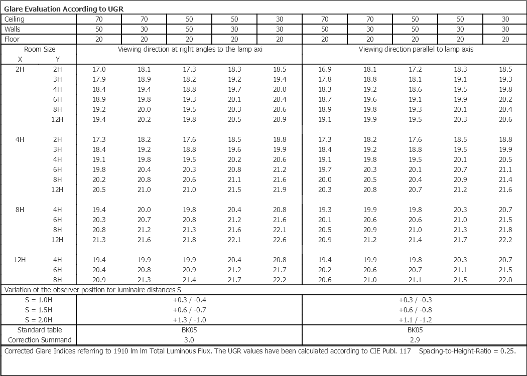 Sense Surface 640x200 Vit 1910lm 3000K Ra>80 Bakkantsdimmer