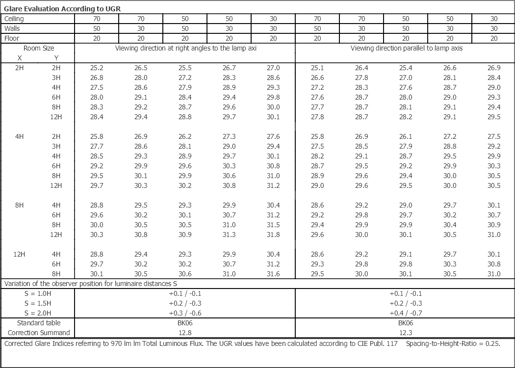 SlimLine Pro 570 Weiss 970lm 4000K Ra>90