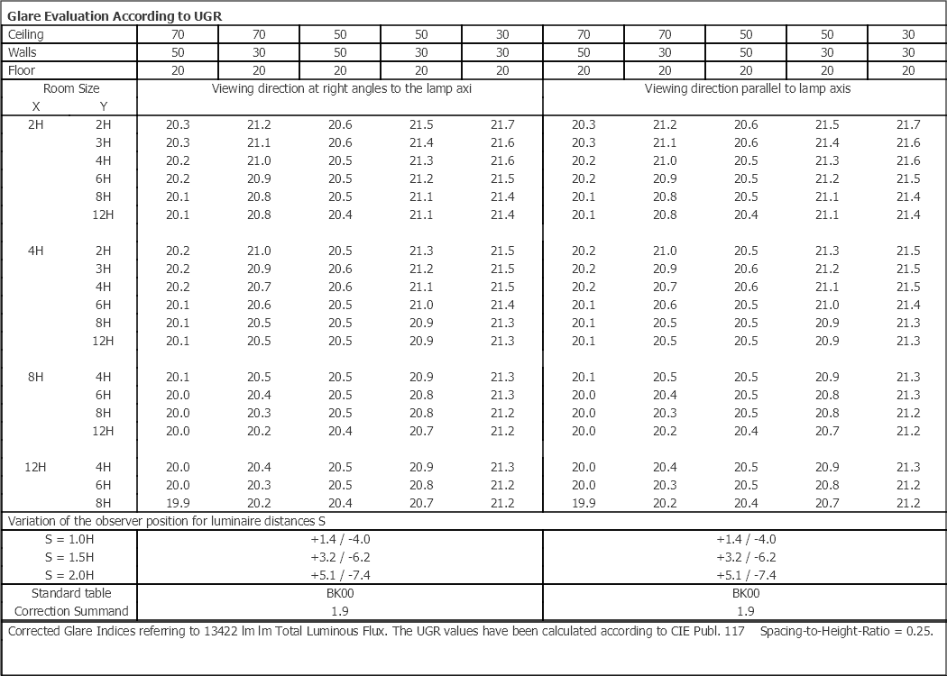 Tovdal Graphit 14090lm 4000K Ra>80 On/Off
