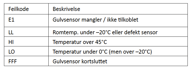 Feilkode beskrivelse HeatReg.png